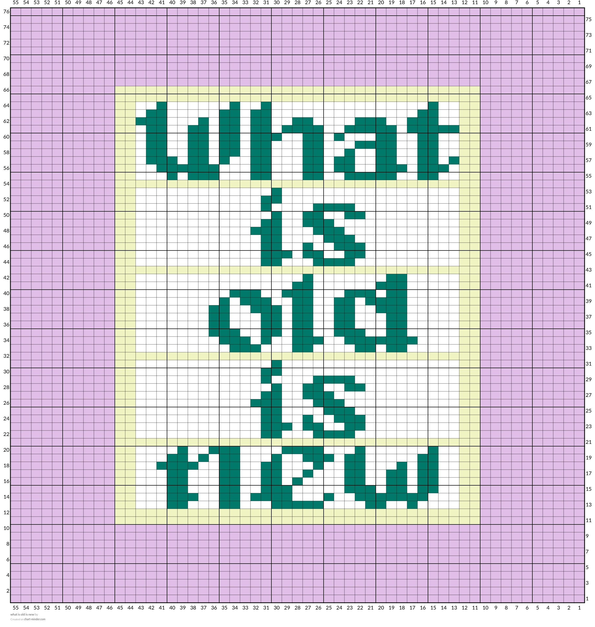 what is old is new
