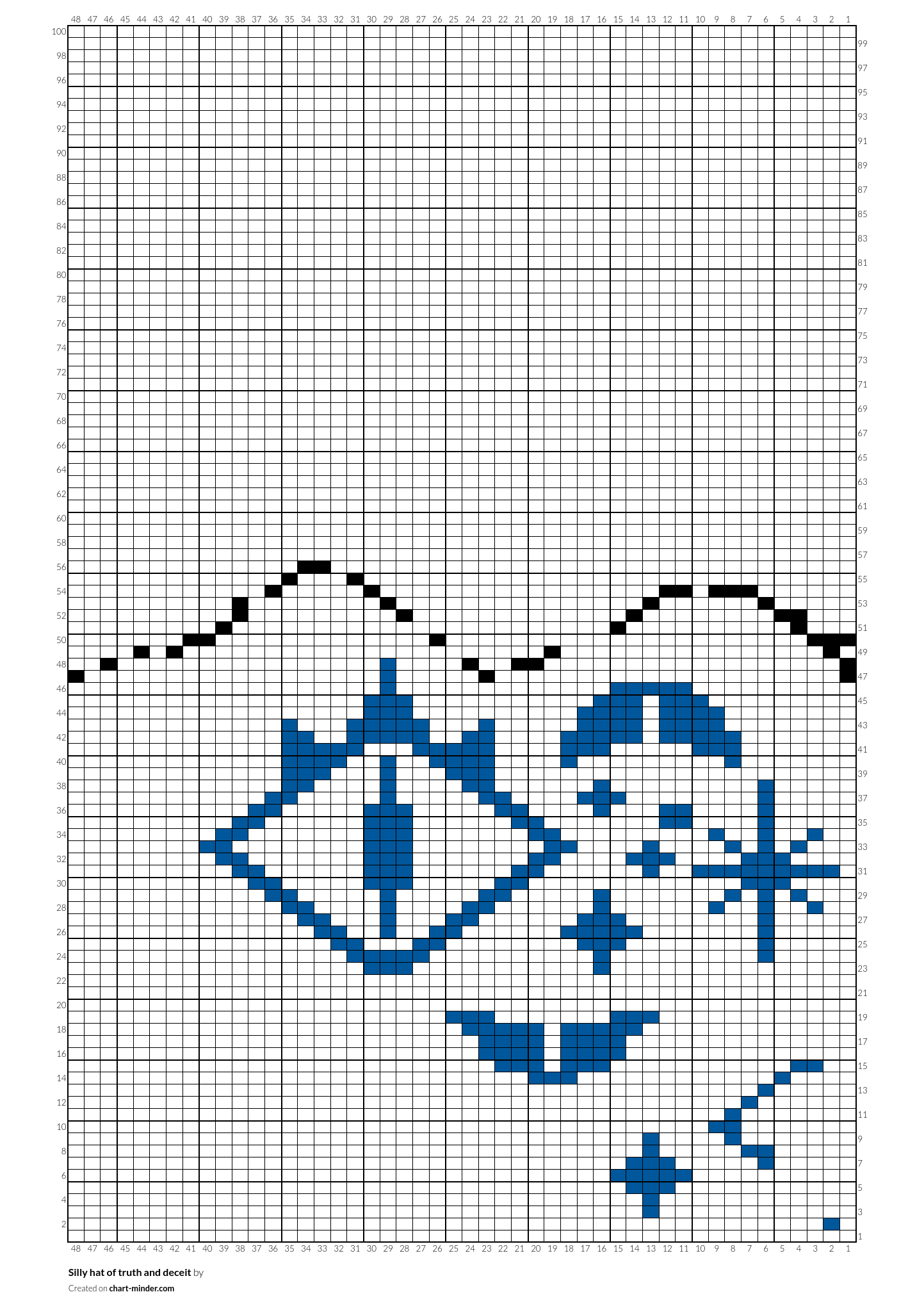 Silly hat of truth and deceit