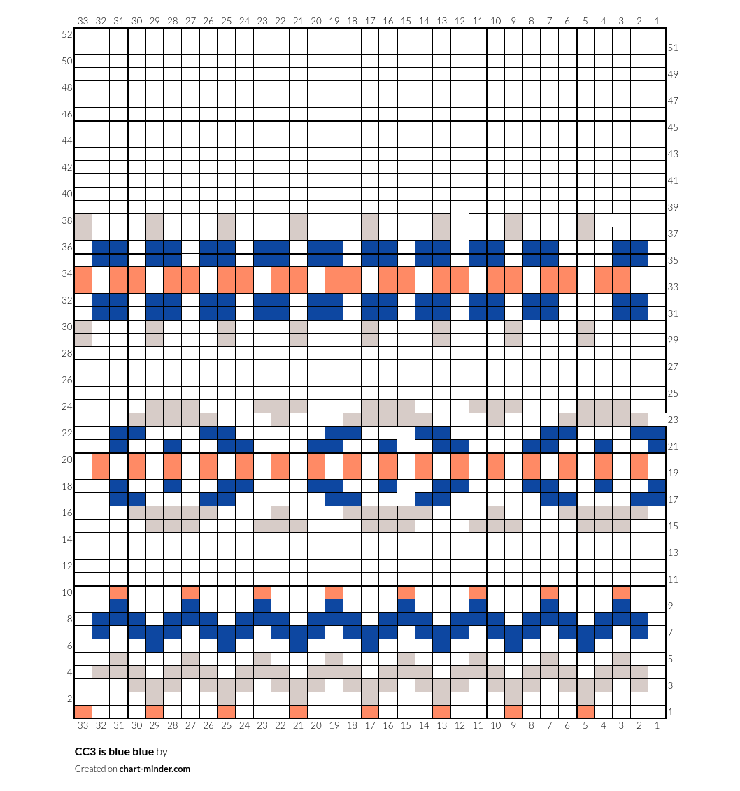 CC3 is blue blue