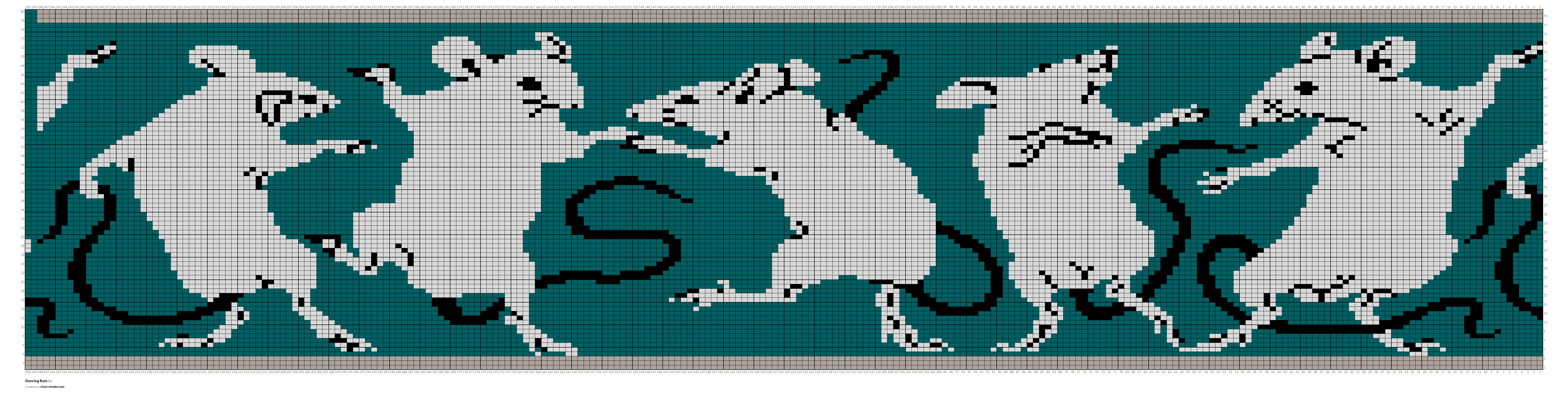 Dancing Rats