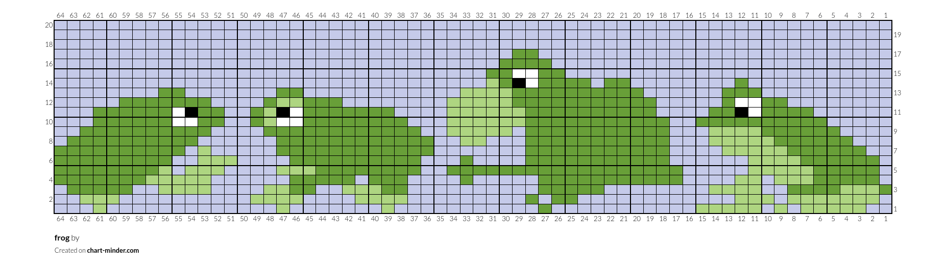 frog