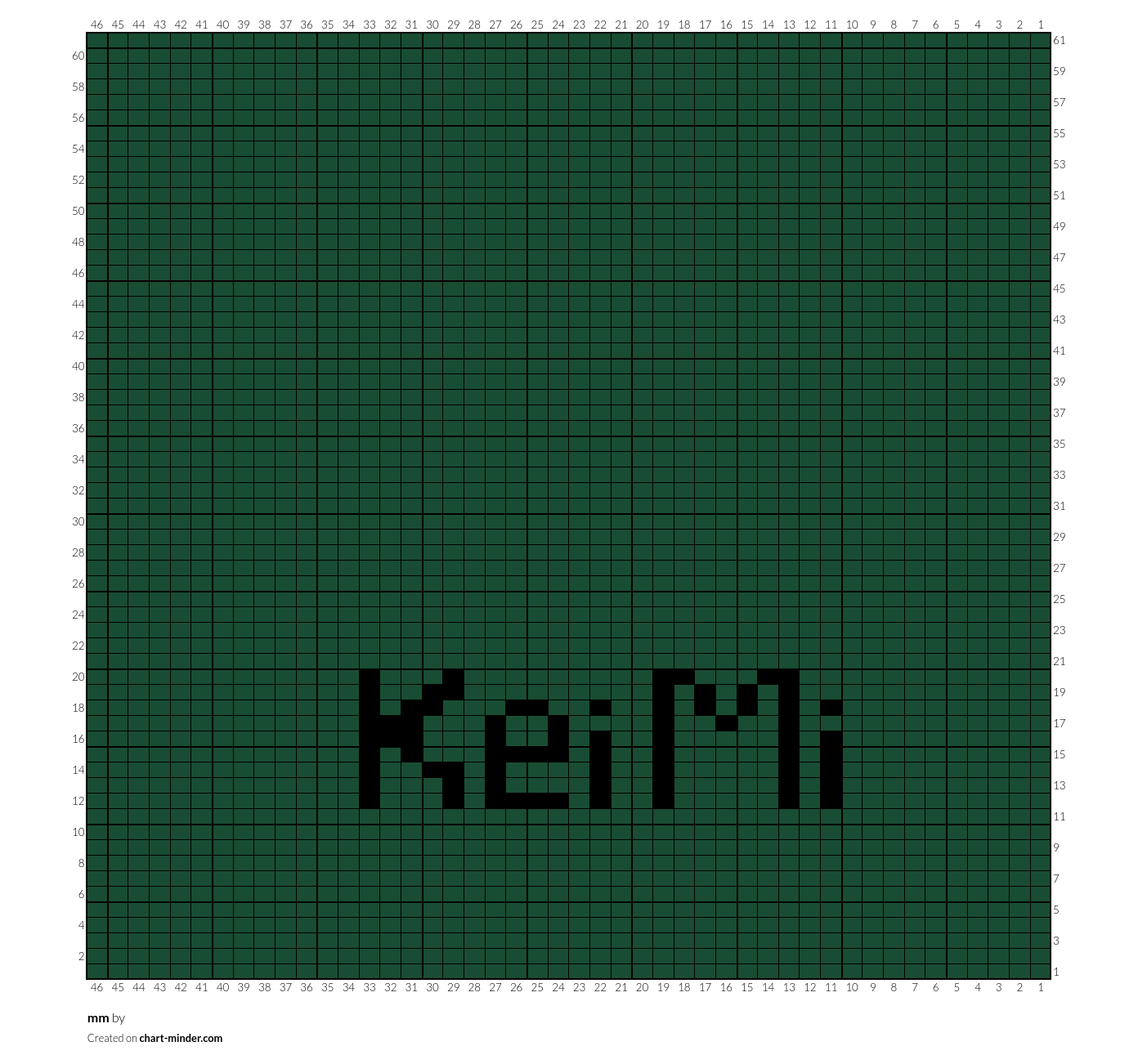 mm