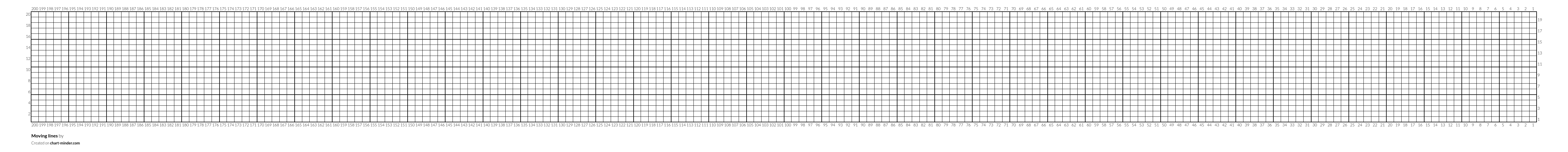 Moving lines by tirips | Chart Minder