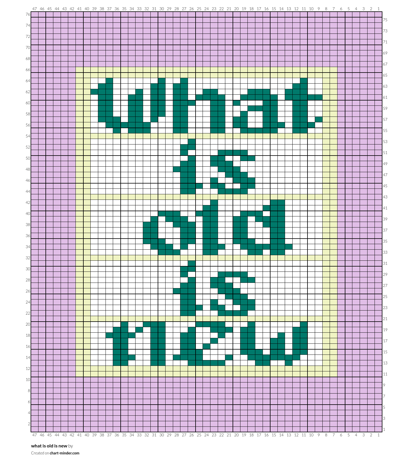 what is old is new