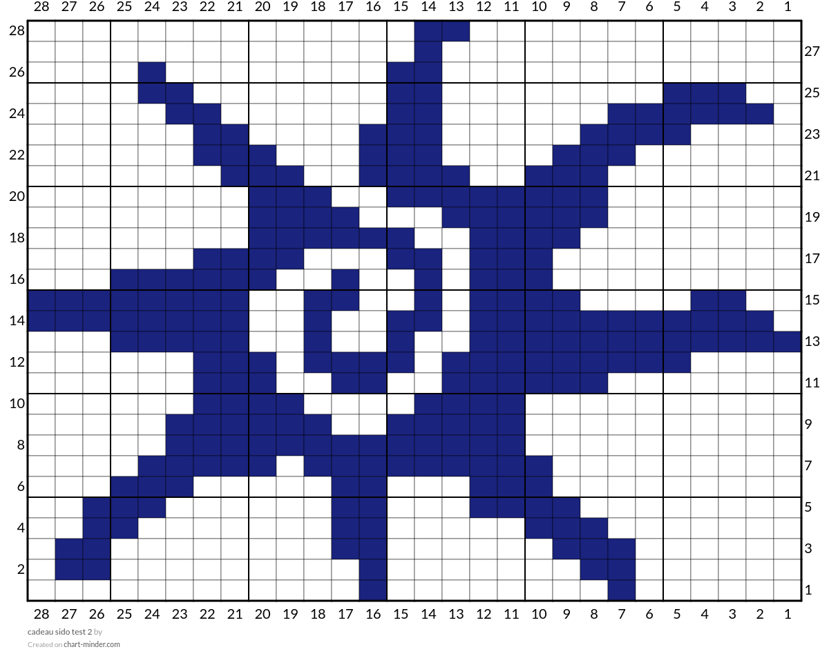 cadeau sido test 2
