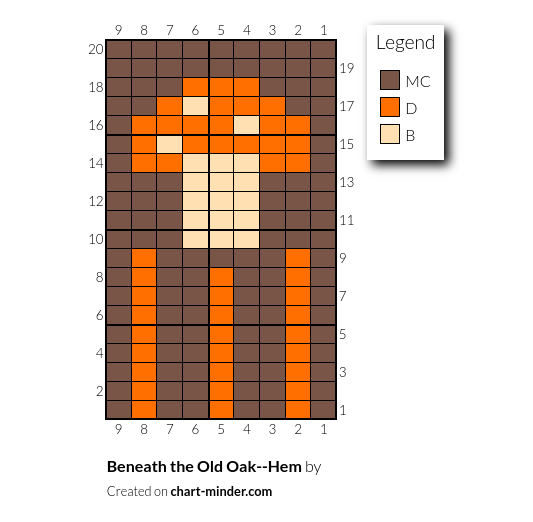 Beneath the Old Oak--Hem