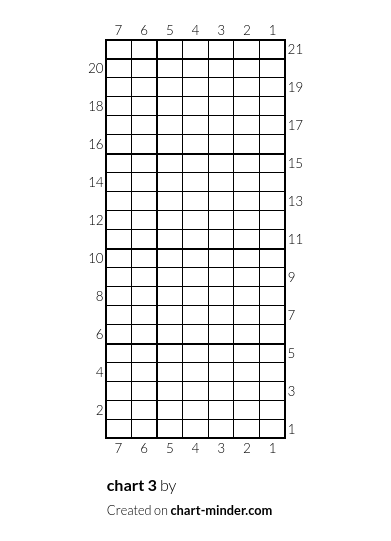 chart 3