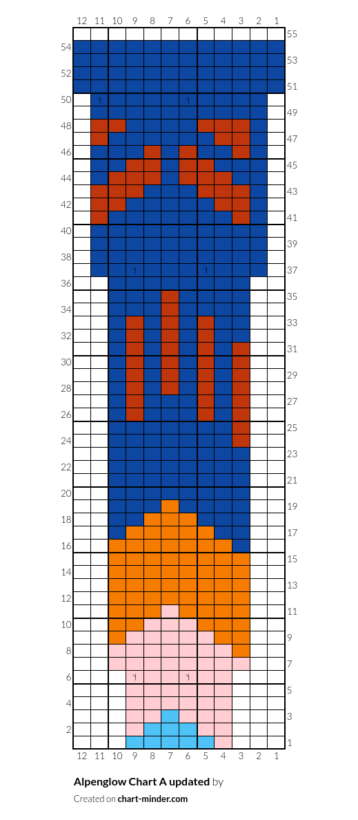 Alpenglow Chart A updated