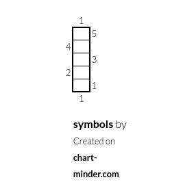 symbols