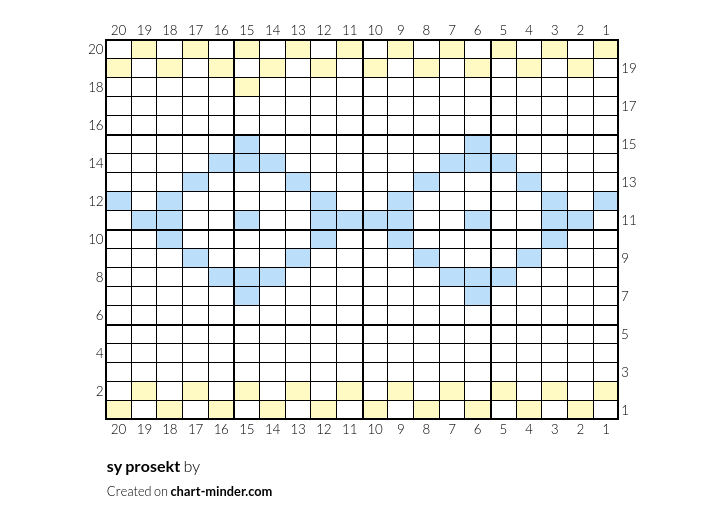 sy prosekt