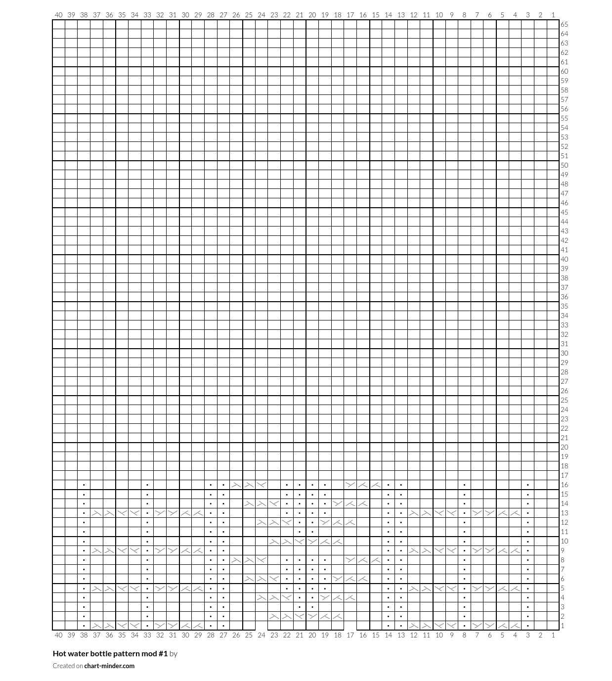 Hot water bottle pattern mod #1