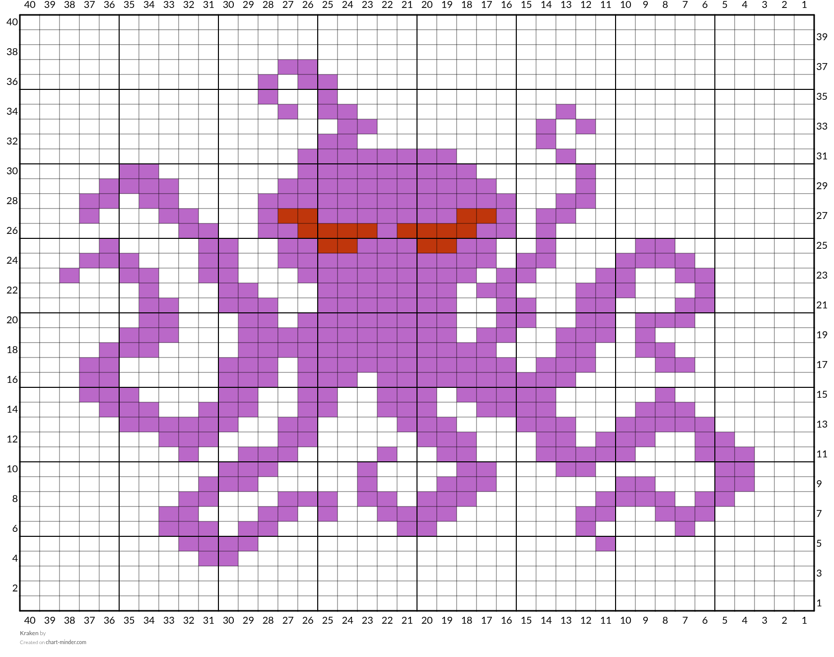 Kraken