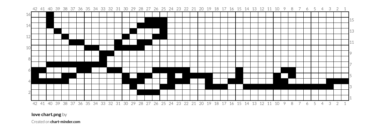 love chart.png