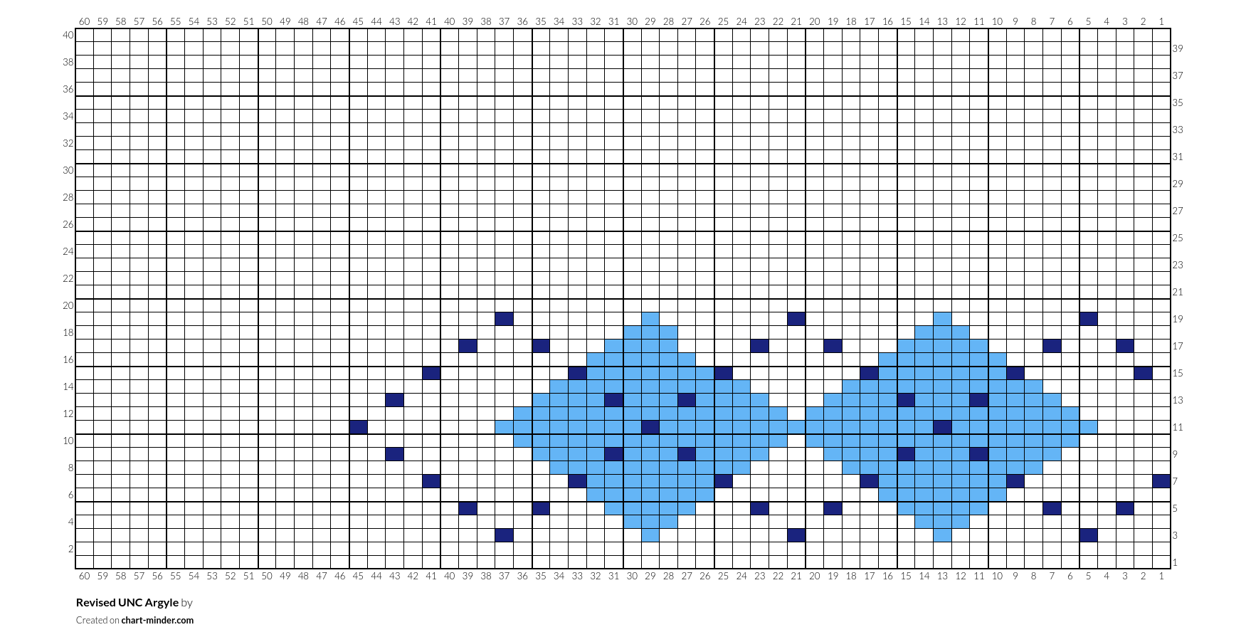 Revised UNC Argyle