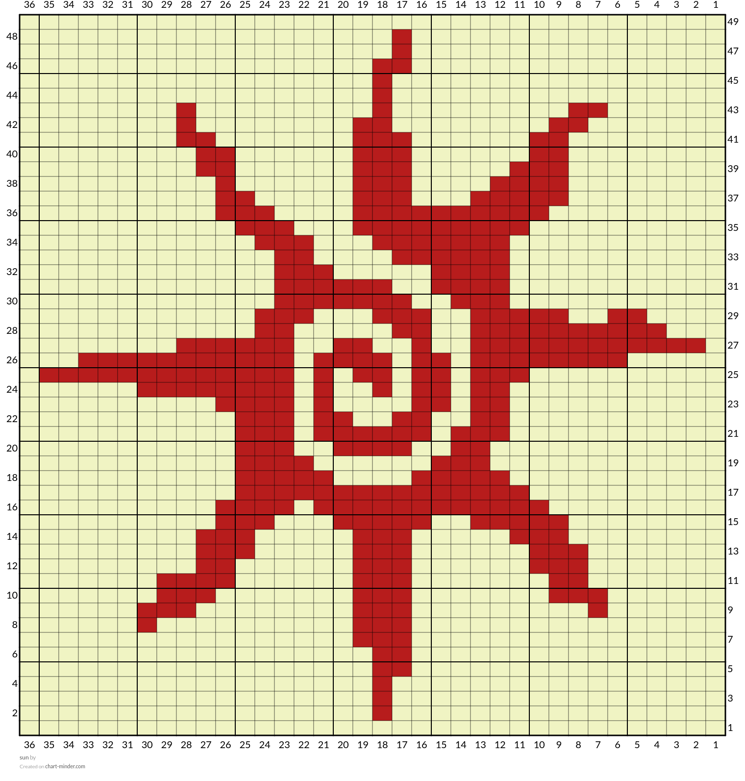 sun