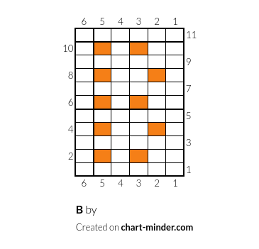B