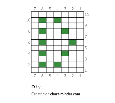 D