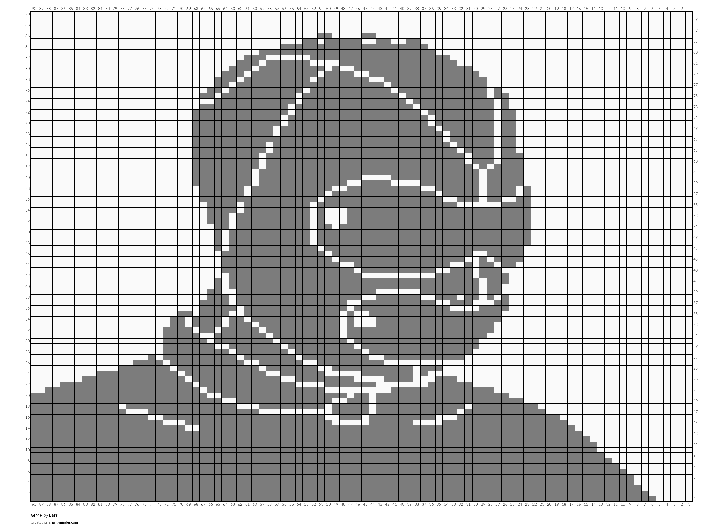 GIMP