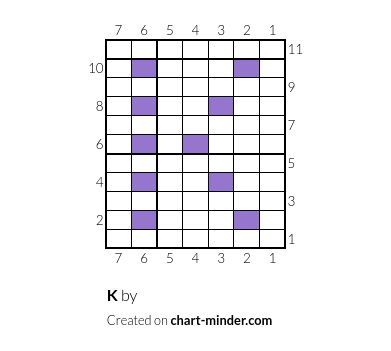 K