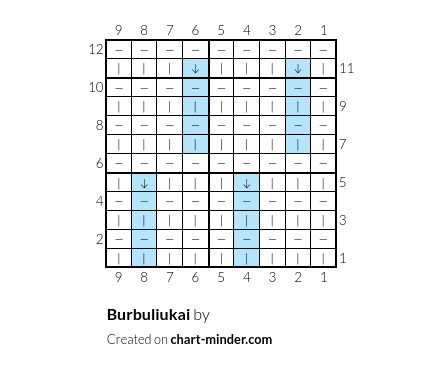 Burbuliukai