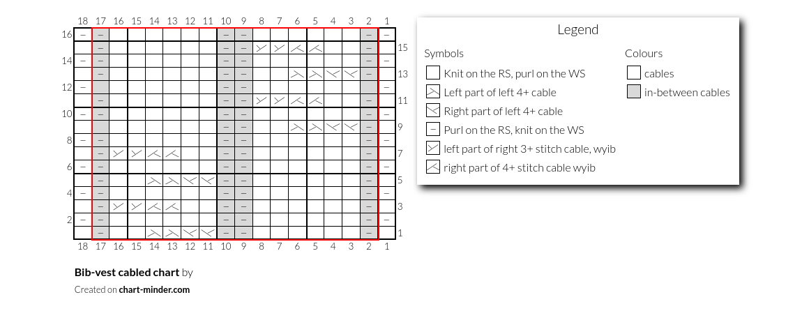 Bib-vest cabled chart