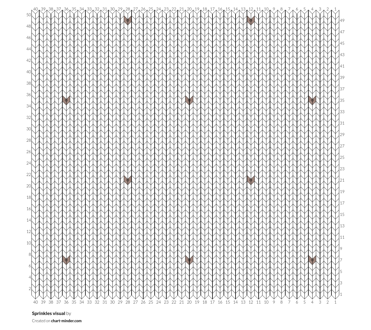 Sprinkles visual