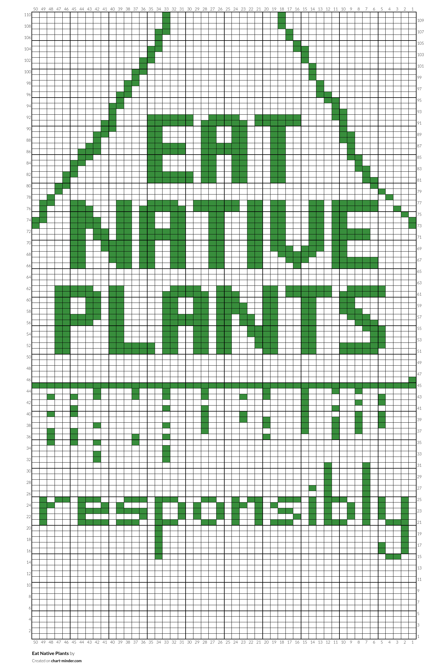 Eat Native Plants