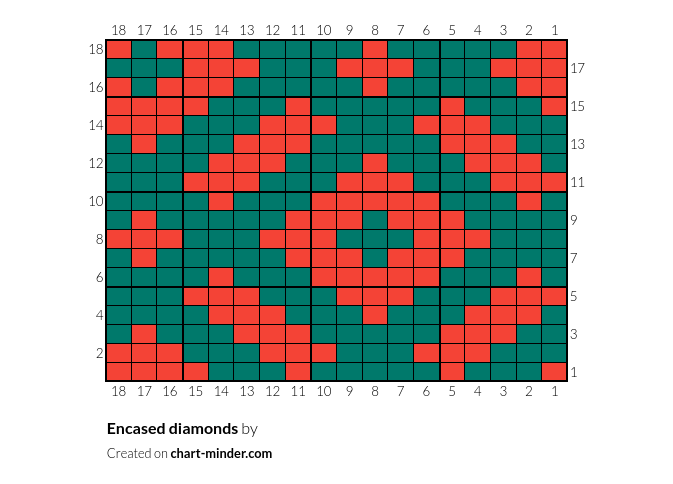 Encased diamonds