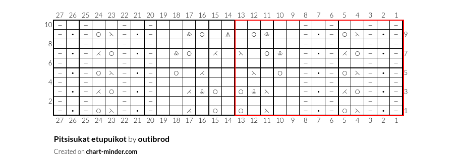Pitsisukat etupuikot