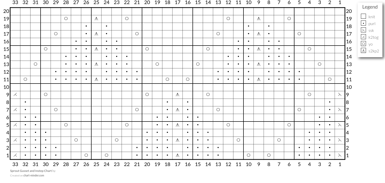 Sprout Gusset and Instep Chart