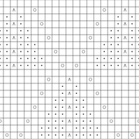 Sprout Gusset and Instep Chart