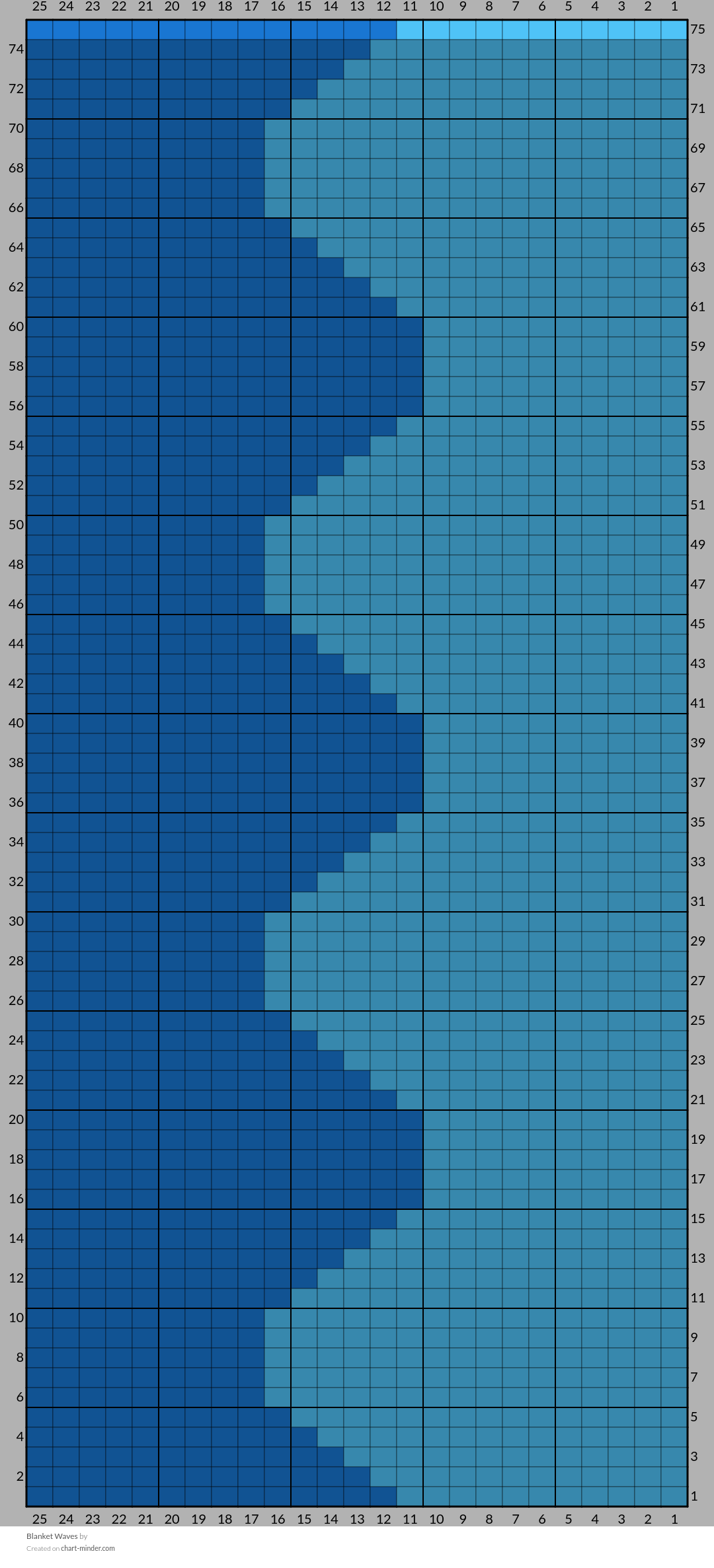 Blanket Waves
