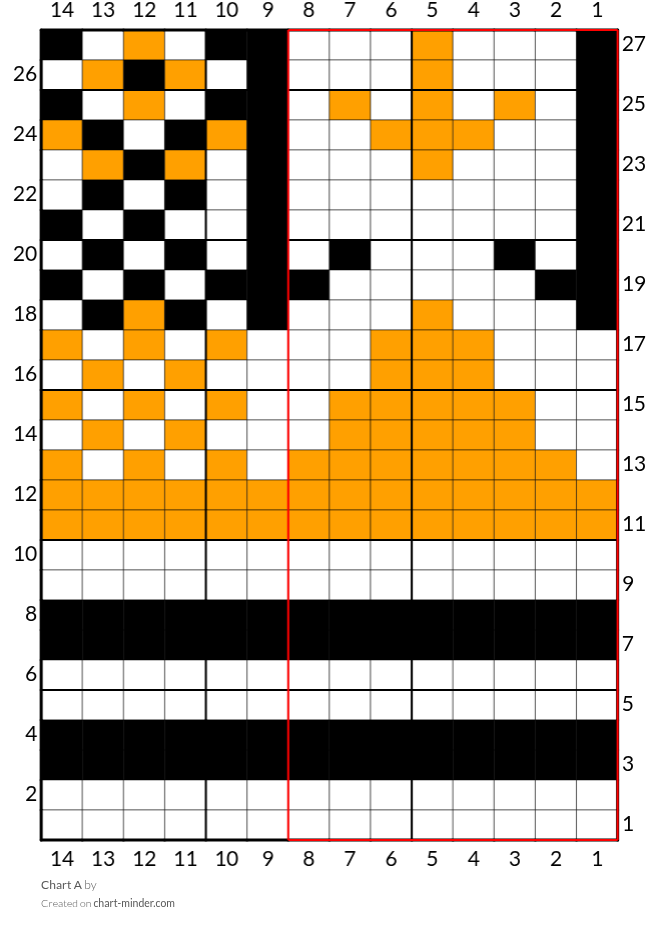 Chart A