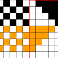 Chart B