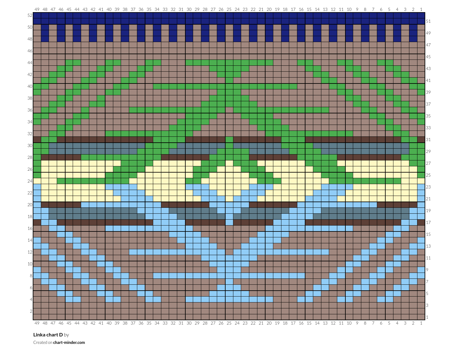 Linka chart D