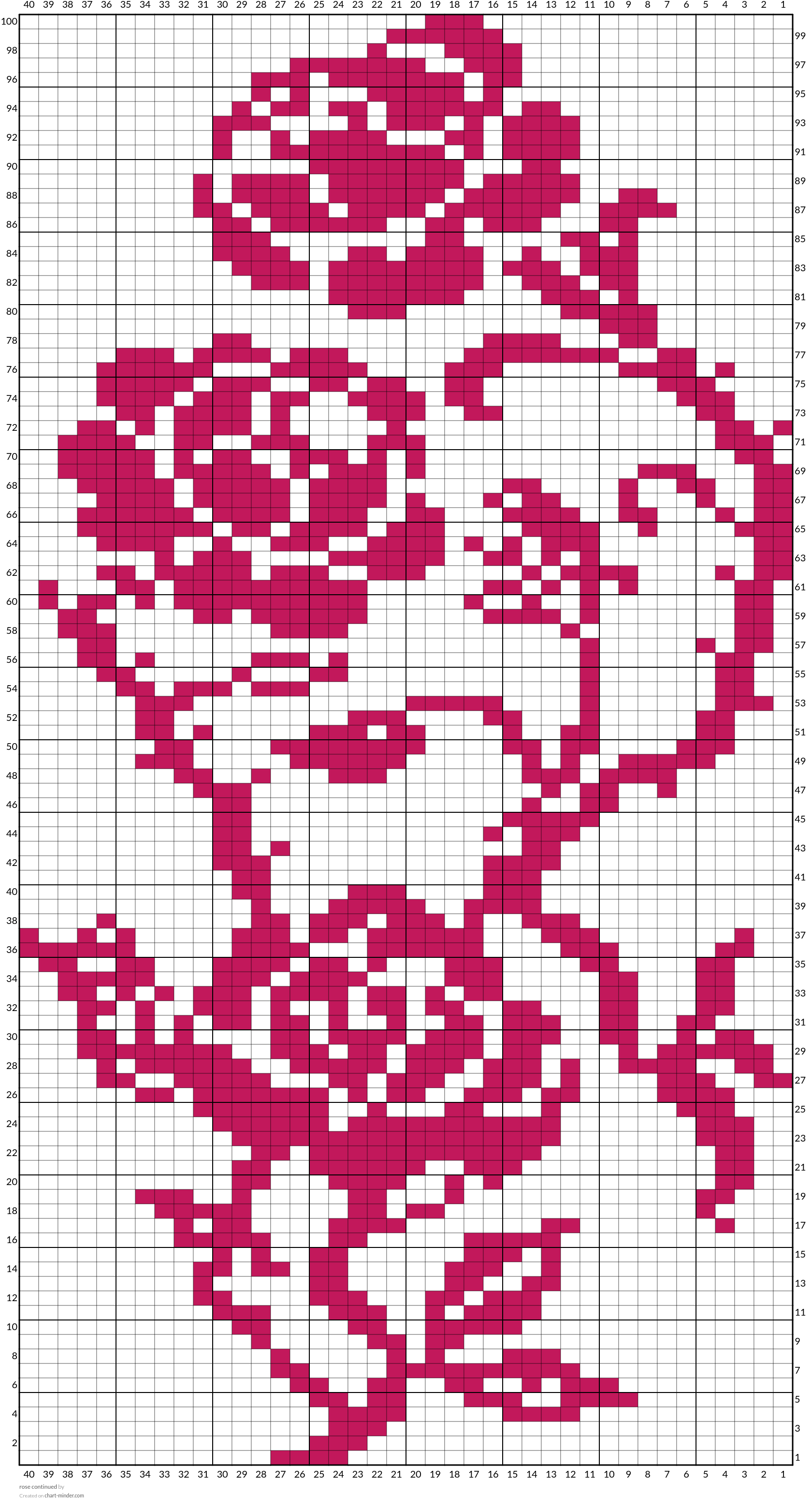 rose continued