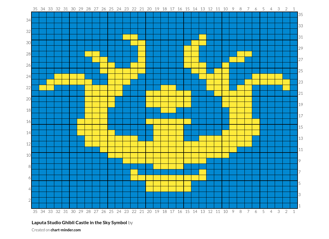 Laputa Studio Ghibli Castle in the Sky Symbol