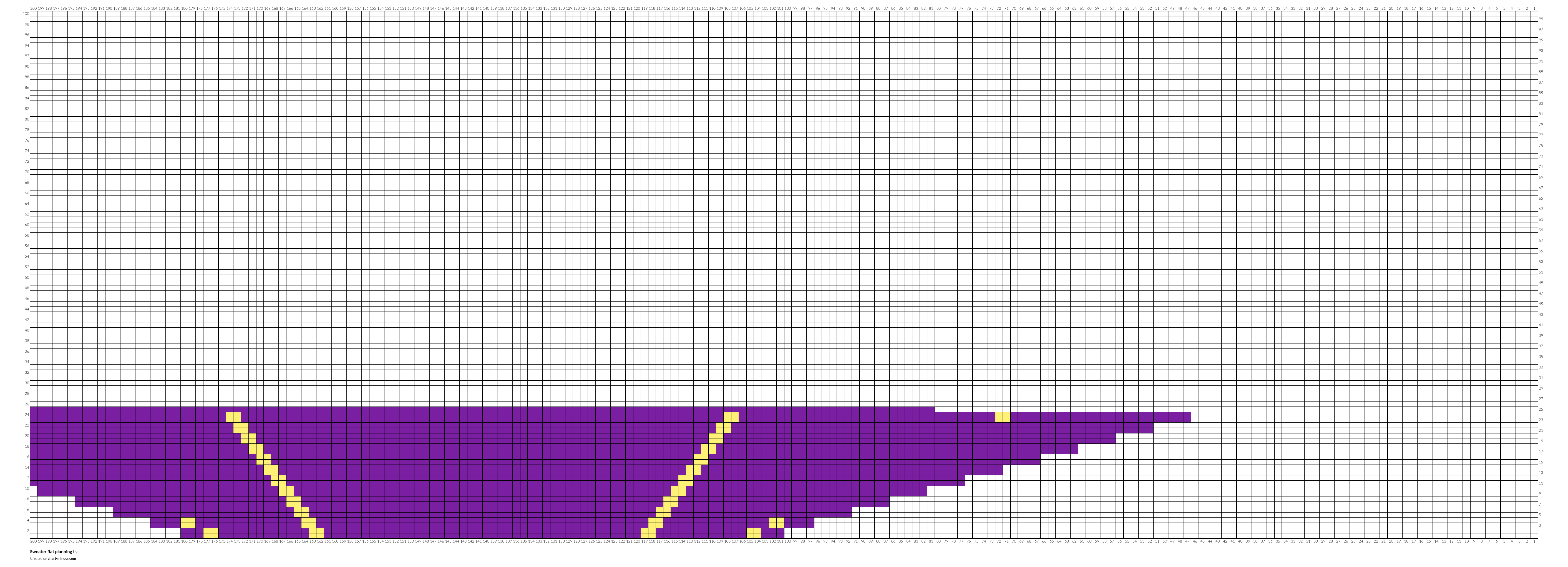 Sweater flat planning