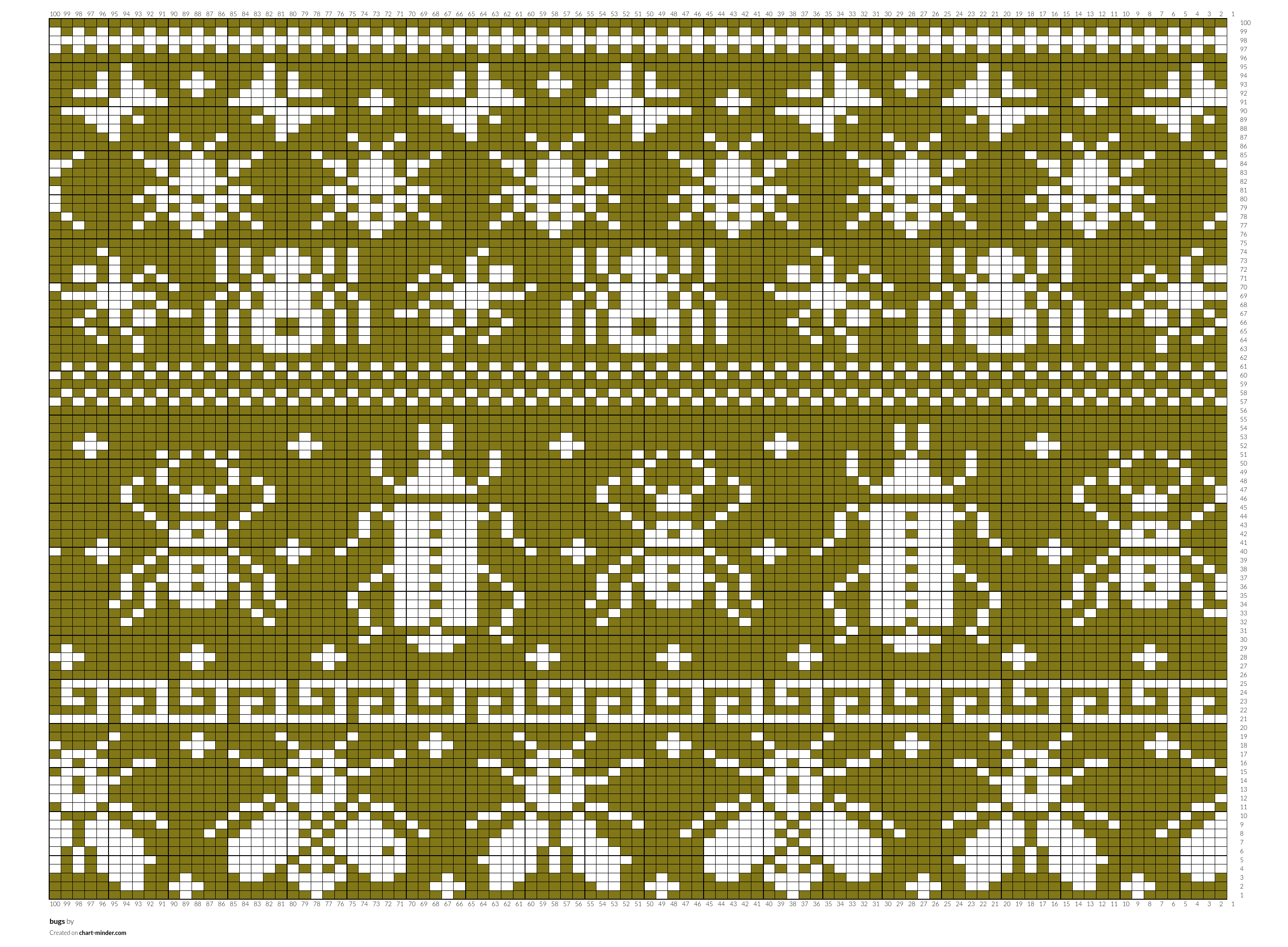 bugs