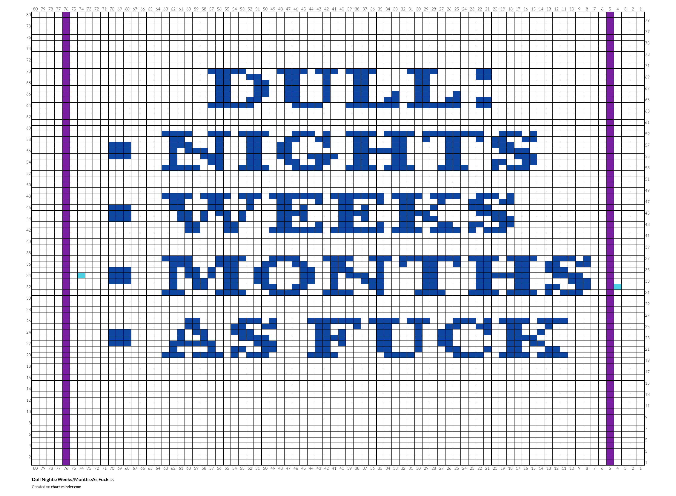Dull Nights/Weeks/Months/As Fuck