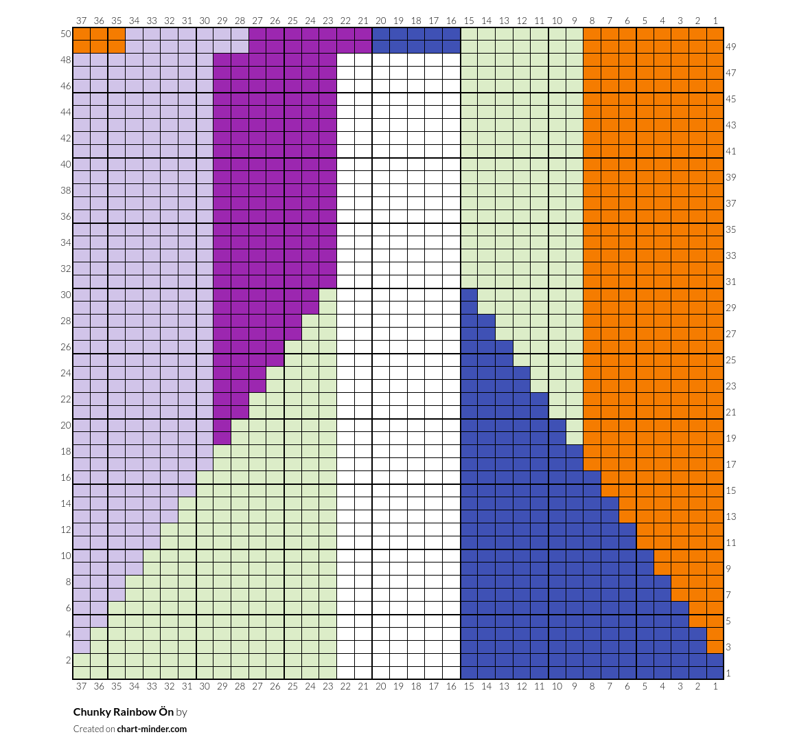 Chunky Rainbow Ön