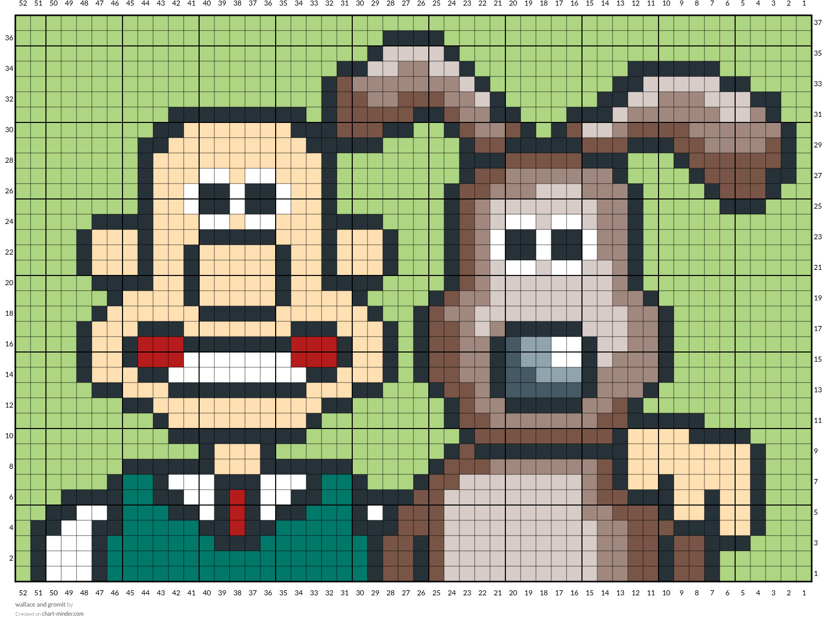 wallace and gromit