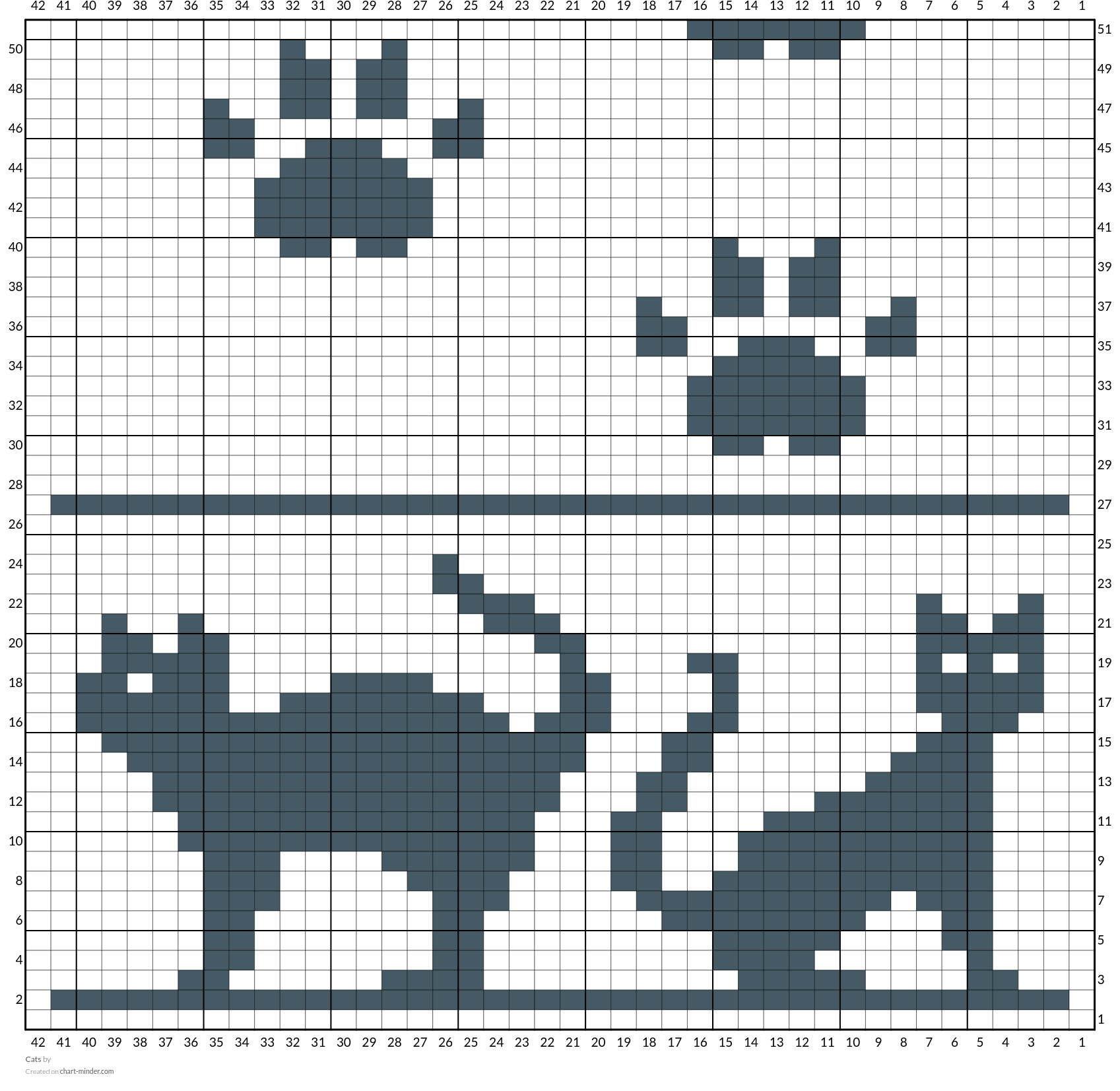 Cats