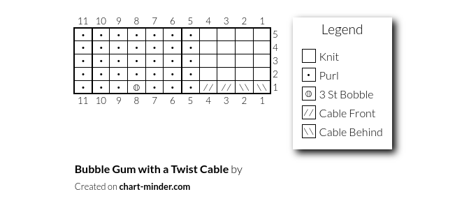 Bubble Gum with a Twist Cable
