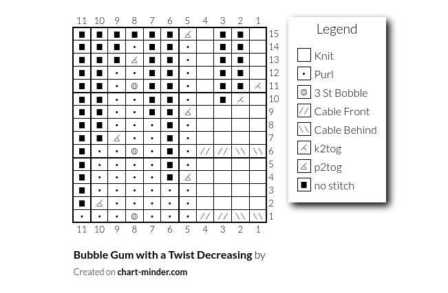 Bubble Gum with a Twist Decreasing