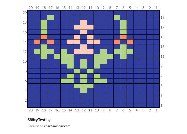 SäätyTest
