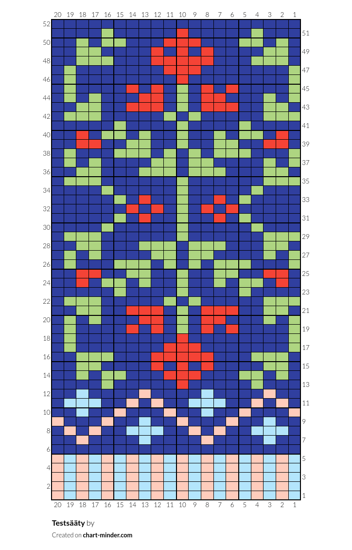 Testsääty