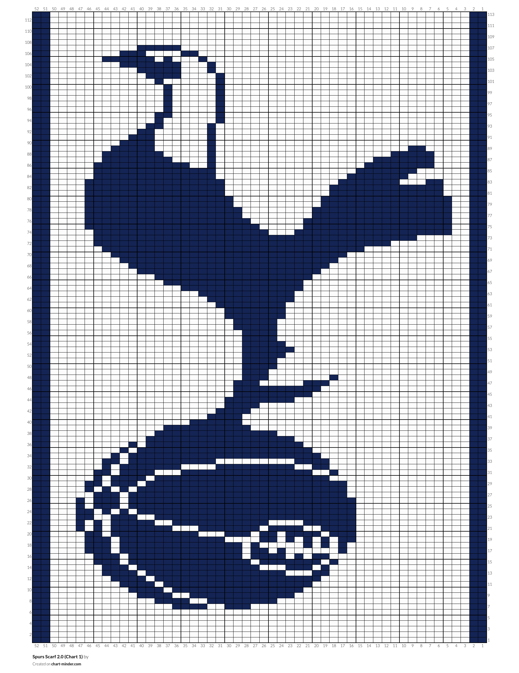 Spurs Scarf 2.0 (Chart 1)