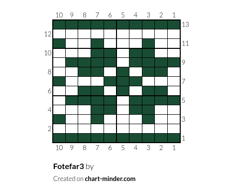 Fotefar3