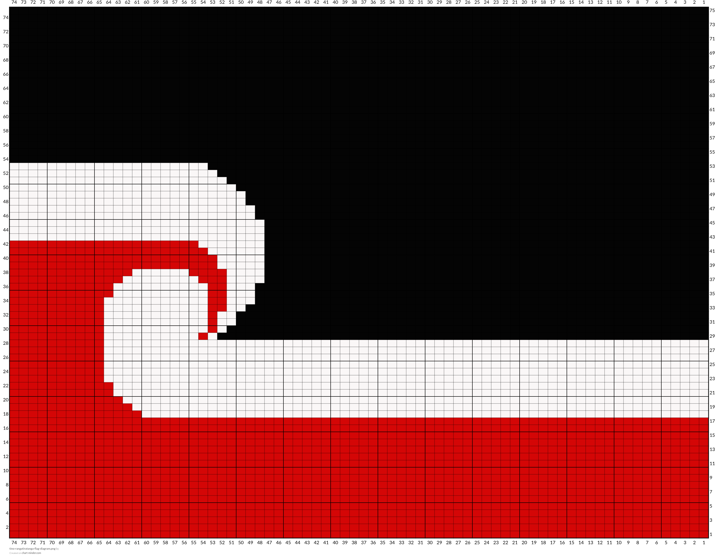 tino-rangatiratanga-flag-diagram.png